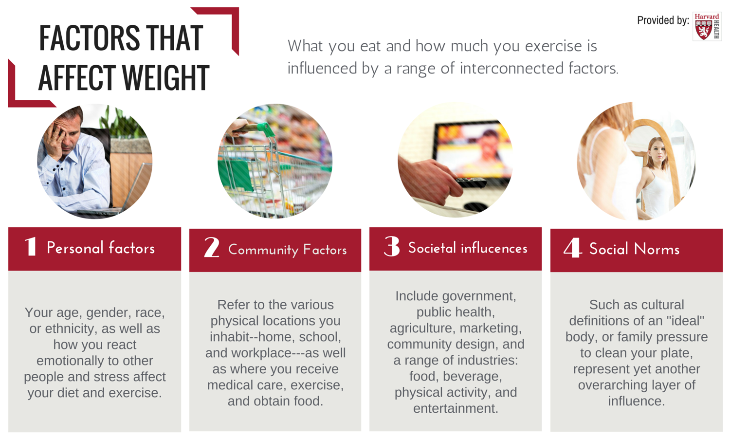 Personal, environmental, and social factors that affect ...