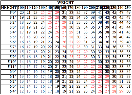 Ideal Bmi Chart For